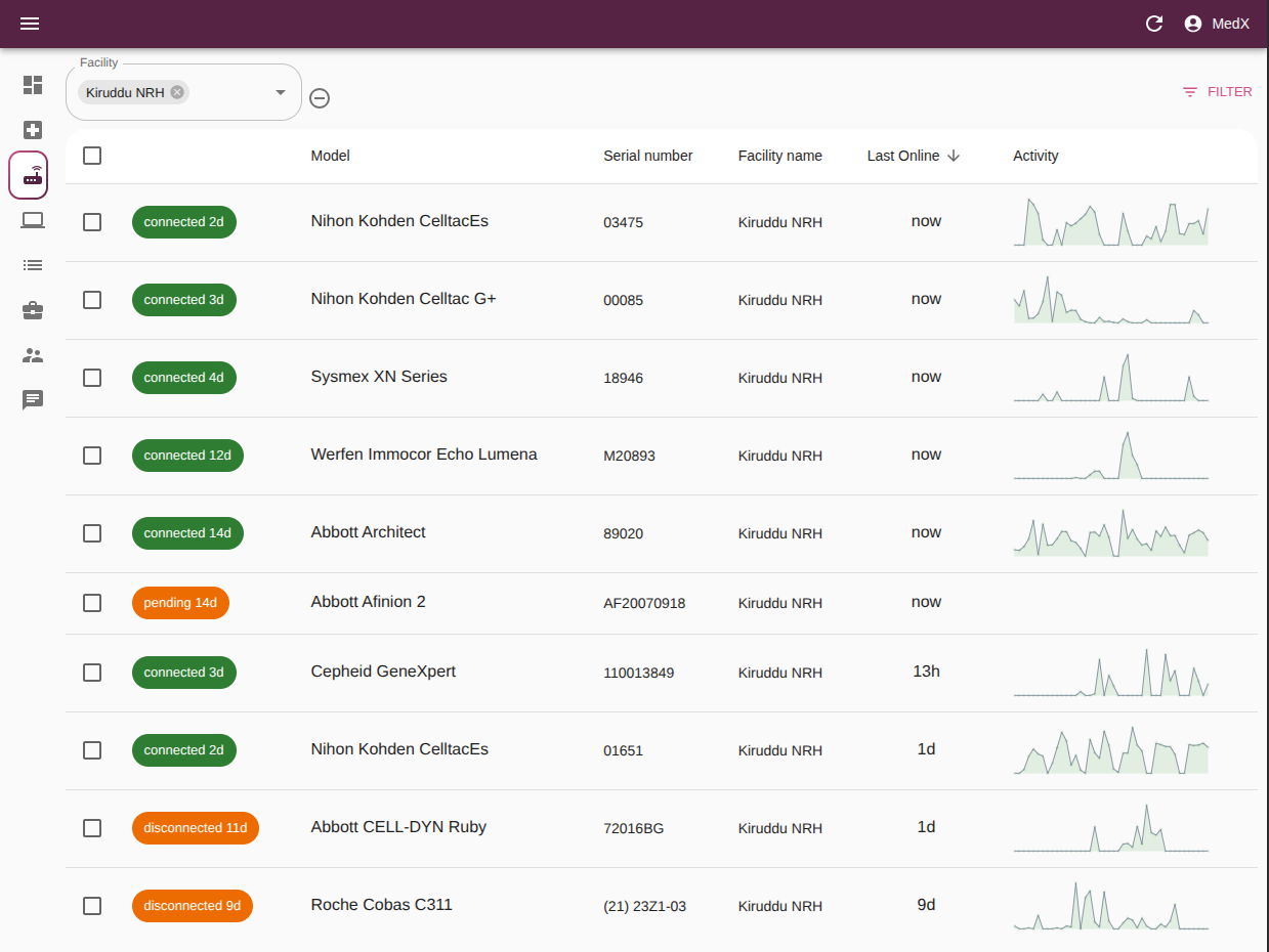 Fleet Management Dashboard